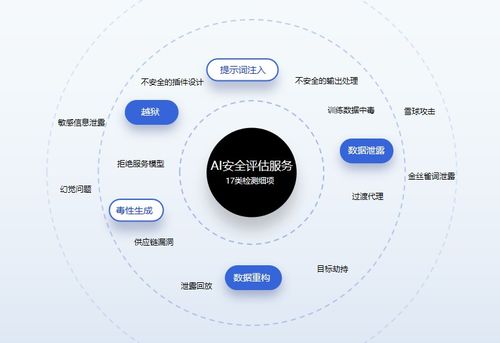奇安信發布AI安全整體應對方案，構建“框架-解決方案-服務及工具”一體化防護體系
