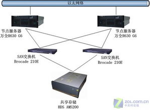 聯(lián)想服務(wù)器存儲解決方案 驅(qū)動柳州機(jī)車車輛廠智能制造與數(shù)據(jù)處理服務(wù)升級