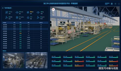 翰鳥智能 打造化工廠“五位一體”綜合解決方案，以數(shù)據(jù)處理服務(wù)驅(qū)動行業(yè)新變革