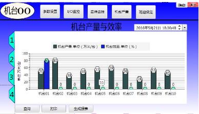 臺(tái)達(dá)工業(yè)自動(dòng)化助力紡織行業(yè)實(shí)現(xiàn)生產(chǎn)過程信息化管理