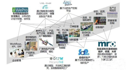 傳統制造模式的困局與信息咨詢服務的破局之道