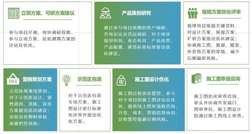 新城建管 以產品力為核心，專業化賦能一站式精益咨詢服務