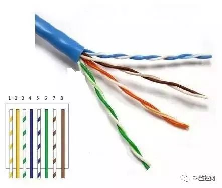 網(wǎng)線種類(lèi)與區(qū)別詳解 從Cat5到Cat8的全方位比較